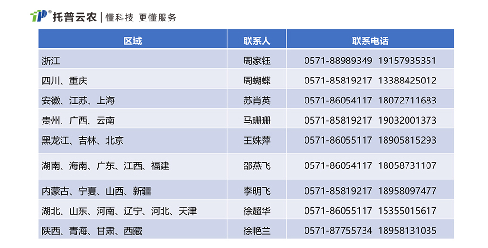 《推動(dòng)大規(guī)模設(shè)備更新和消費(fèi)品以舊換新行動(dòng)方案》農(nóng)業(yè)科研儀器清單