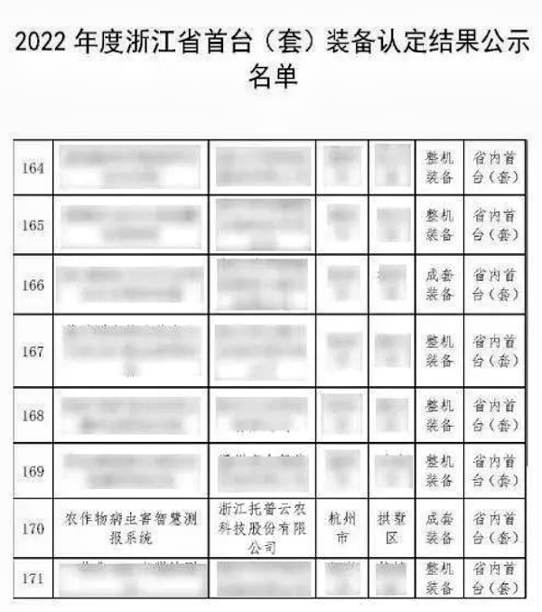 全體農(nóng)業(yè)科研人員注意了！最新方案發(fā)布，托普云農(nóng)助力技術(shù)創(chuàng)新