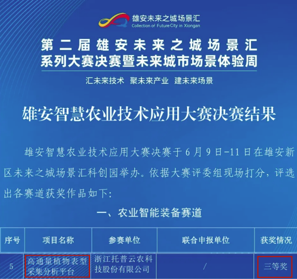 喜報(bào)！托普云農(nóng)高通量植物表型采集分析平臺(tái)再獲佳績